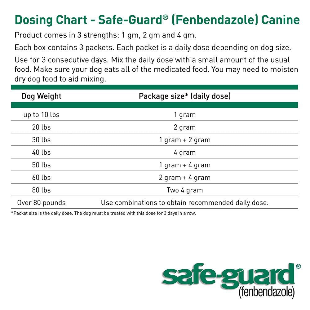 Canine Dewormer 4gm pouch T735950