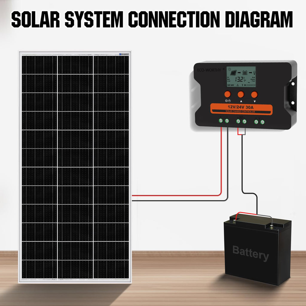 30A Solar Charge Controller Dual USB Port Auto 12V/24V PWM Y670052