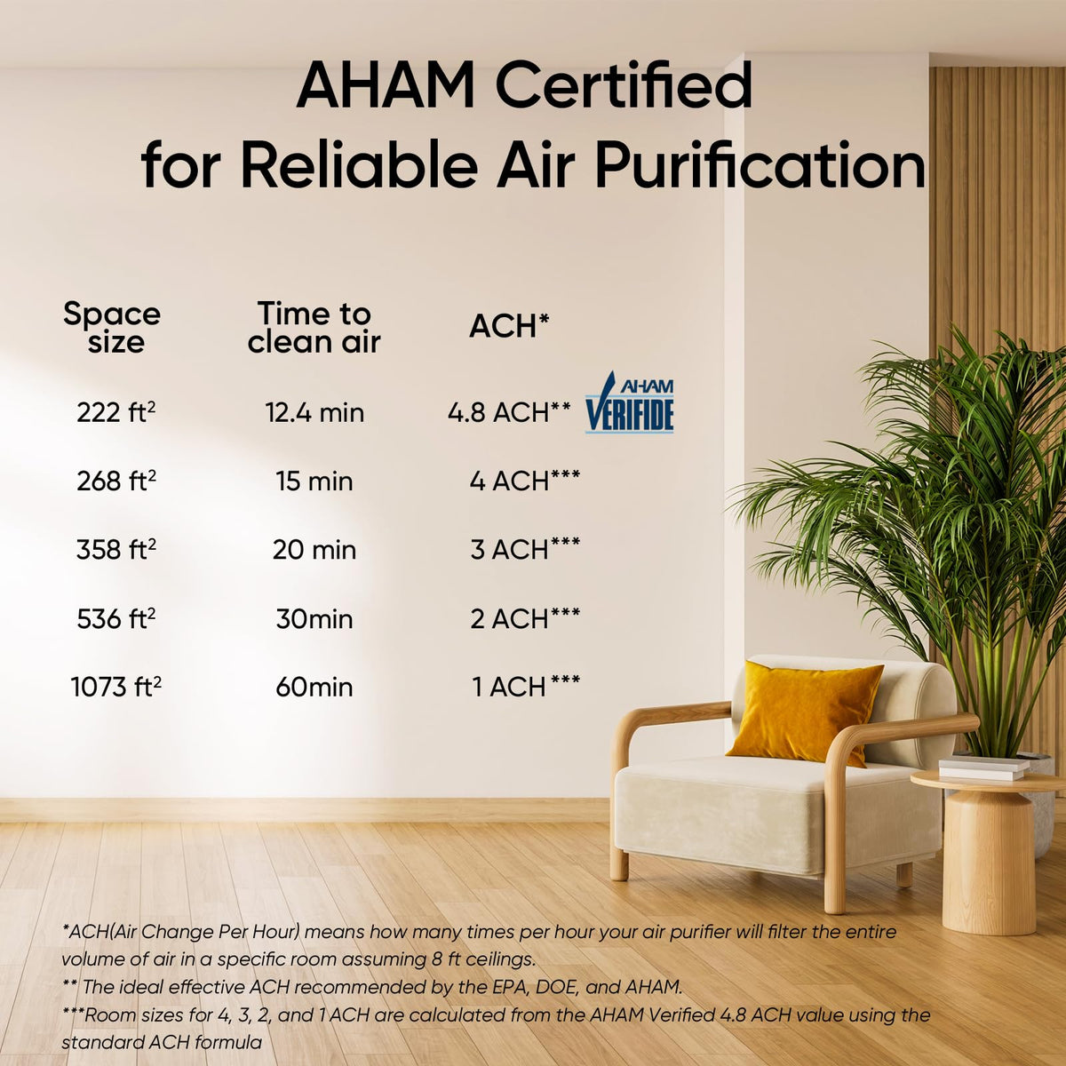 Smart Air Purifier S51404