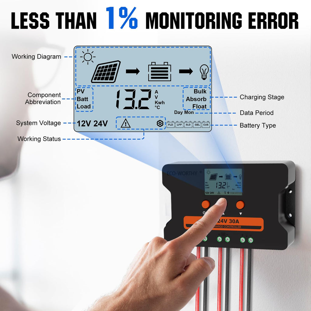 30A Solar Charge Controller Dual USB Port Auto 12V/24V PWM Y670052