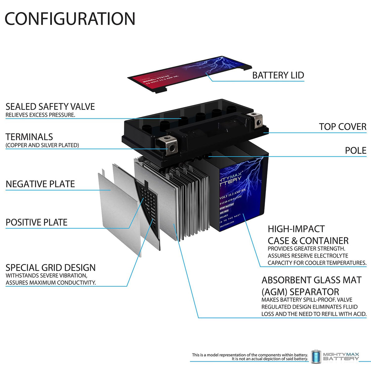 12V 11.2Ah Battery O172