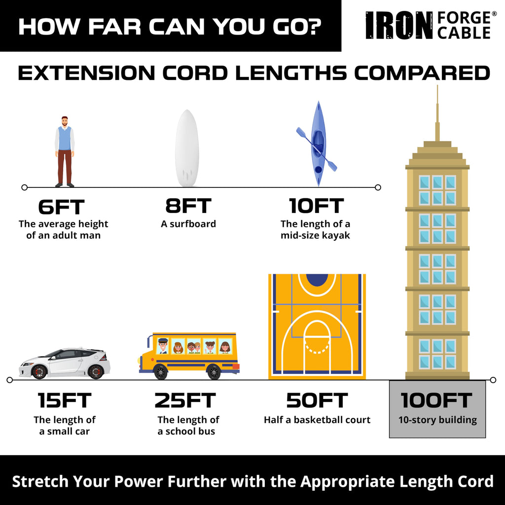 100 Foot Outdoor Extension Cord 12/3 SJTW Heavy Duty Yellow 3 Prong 15 AMP I24102