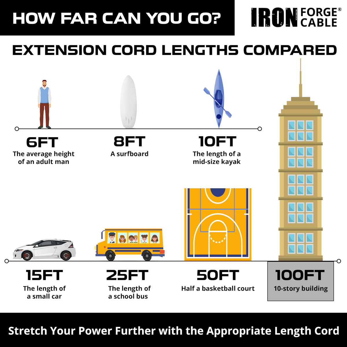 100 Foot Outdoor Extension Cord 12/3 SJTW Heavy Duty Yellow 3 Prong 15 AMP I24102