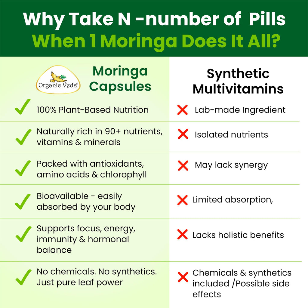 1000mg Organic Moringa Capsule 120 Vegan Capsule C6315
