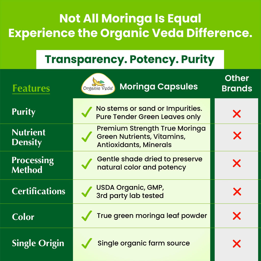 1000mg Organic Moringa Capsule 120 Vegan Capsule C6315